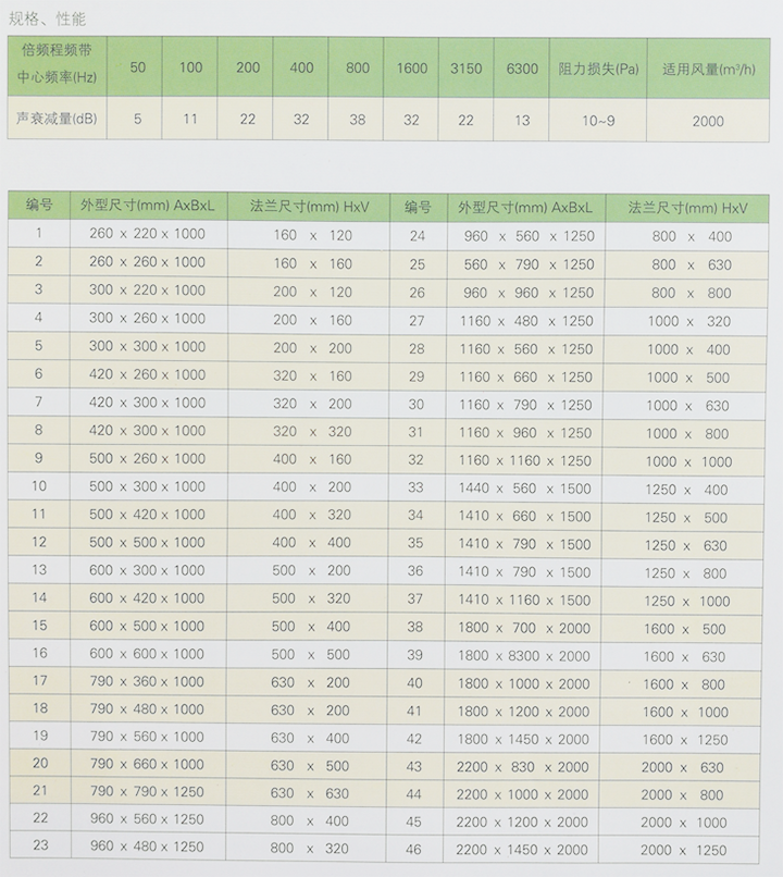風(fēng)管消聲器2